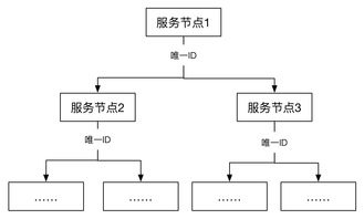 分布式服務(wù)化系統(tǒng)一致性的最佳實(shí)踐與信息系統(tǒng)運(yùn)行維護(hù)服務(wù)
