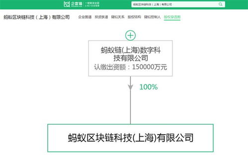 區塊鏈產業招商清單與投資新風向 螞蟻、騰訊及招商局最新布局與信息系統運維服務新機遇