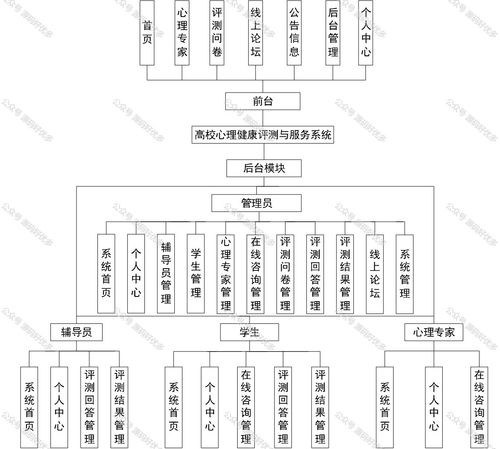 基于SpringBoot的高校心理健康評(píng)測(cè)與服務(wù)系統(tǒng)運(yùn)行維護(hù)方案